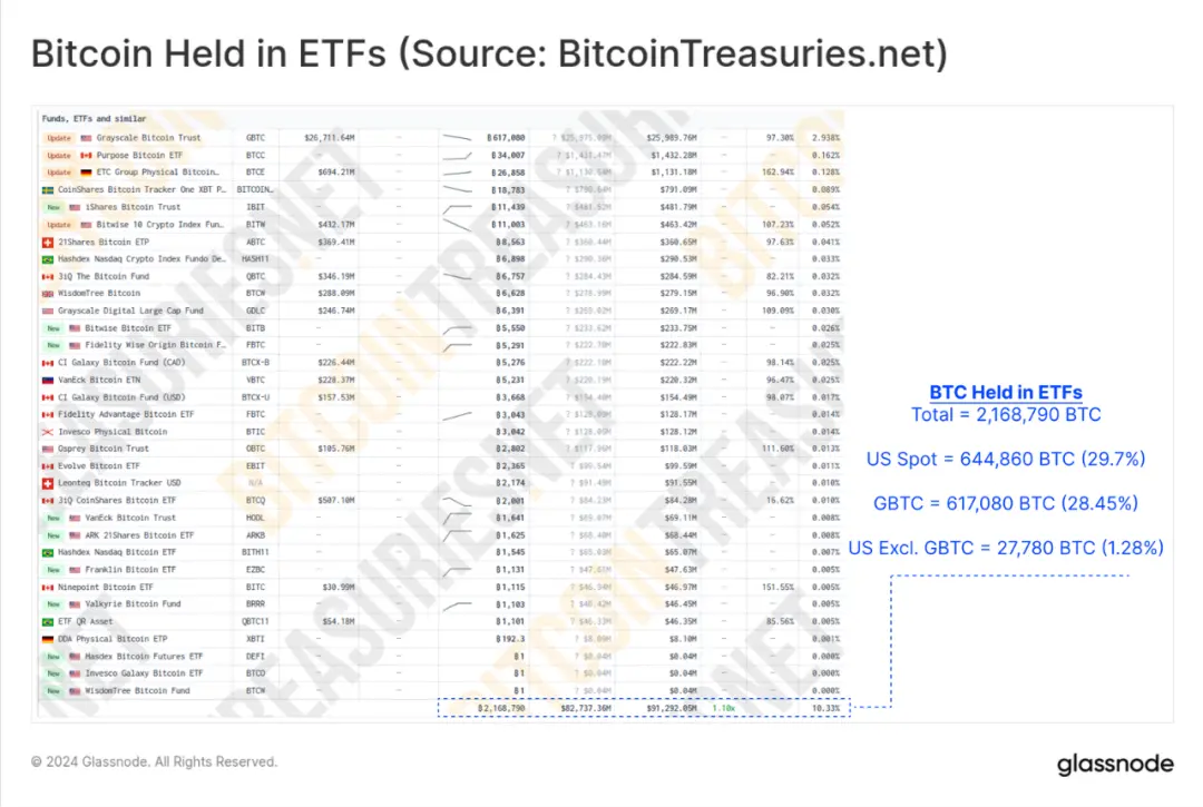 市场进入回调盘整阶段，BTC ETF的影响还能持续多久？