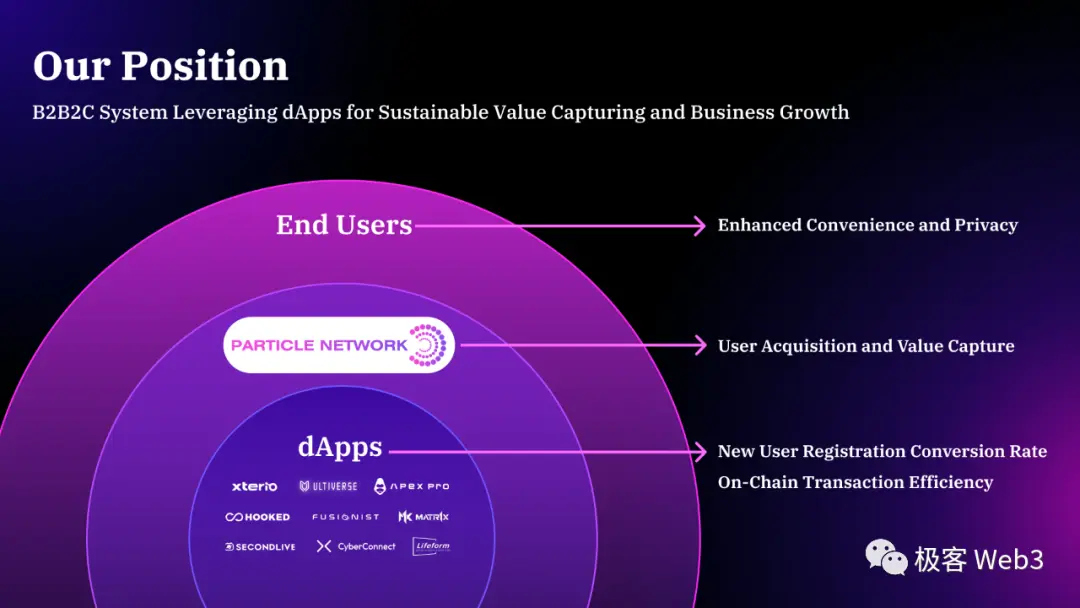 以Particle Network为例，技术解读当前Web3产品在体验上的问题