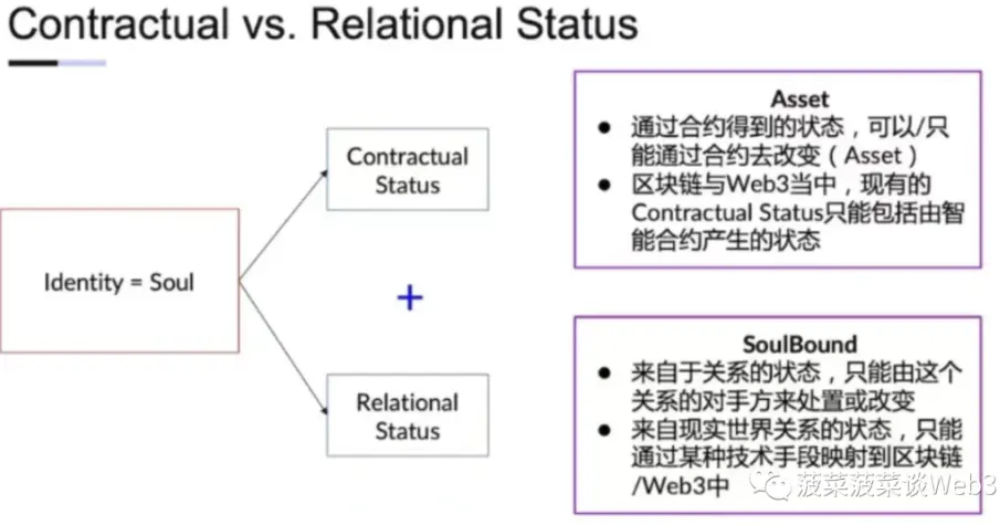 万字详解RWA资产通证化：底层逻辑梳理与大规模应用实现路径
