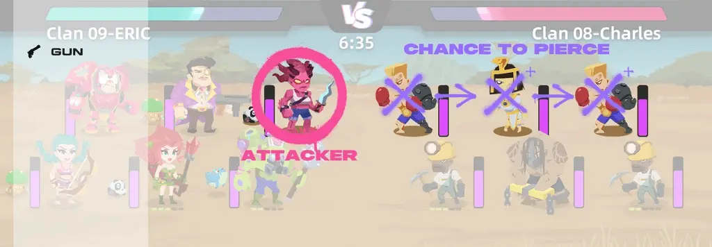 全面解读StepN开发团队的新链游Gas Hero游戏机制