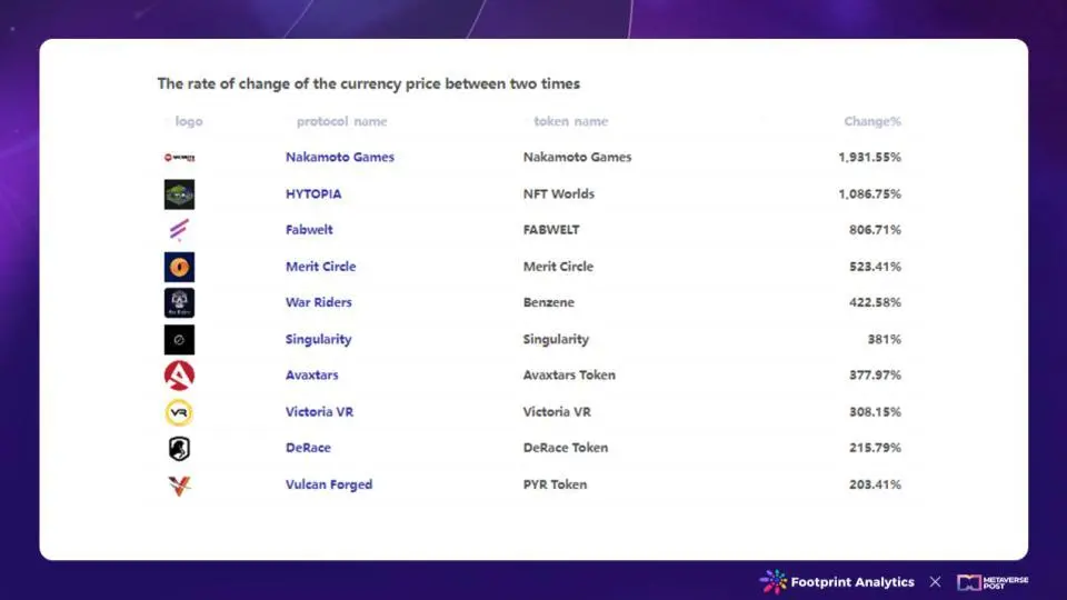 区块链游戏概览：回顾2023，展望2024