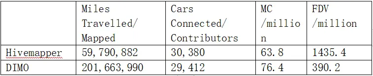 LD Capital: Mobile7天十倍，DePin赛道破圈在老钱入局前夕