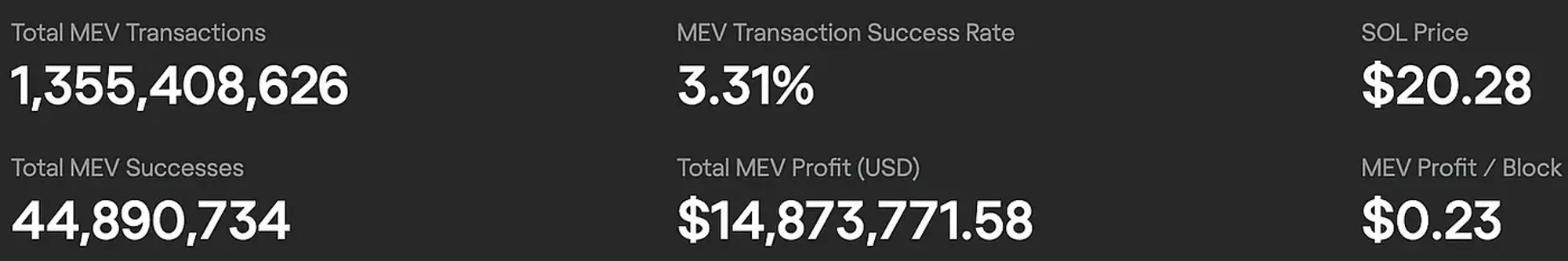 MT Capital Insights: Jito如何重塑Solana质押市场格局？