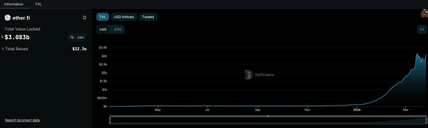 Web3寡头正在剥削用户: 从Tokenomics到Pointomics