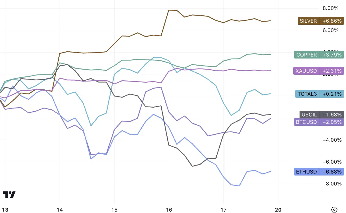 LD Capital宏观周报（11.20）：通胀下降点燃又一轮补仓，通缩概念来袭