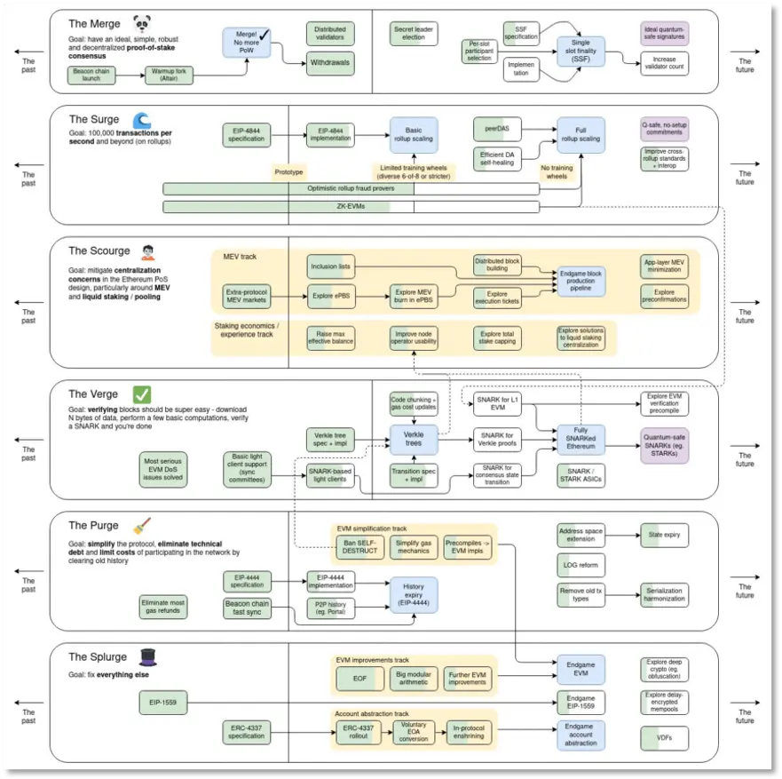 推动2024加密热潮的三大催化剂