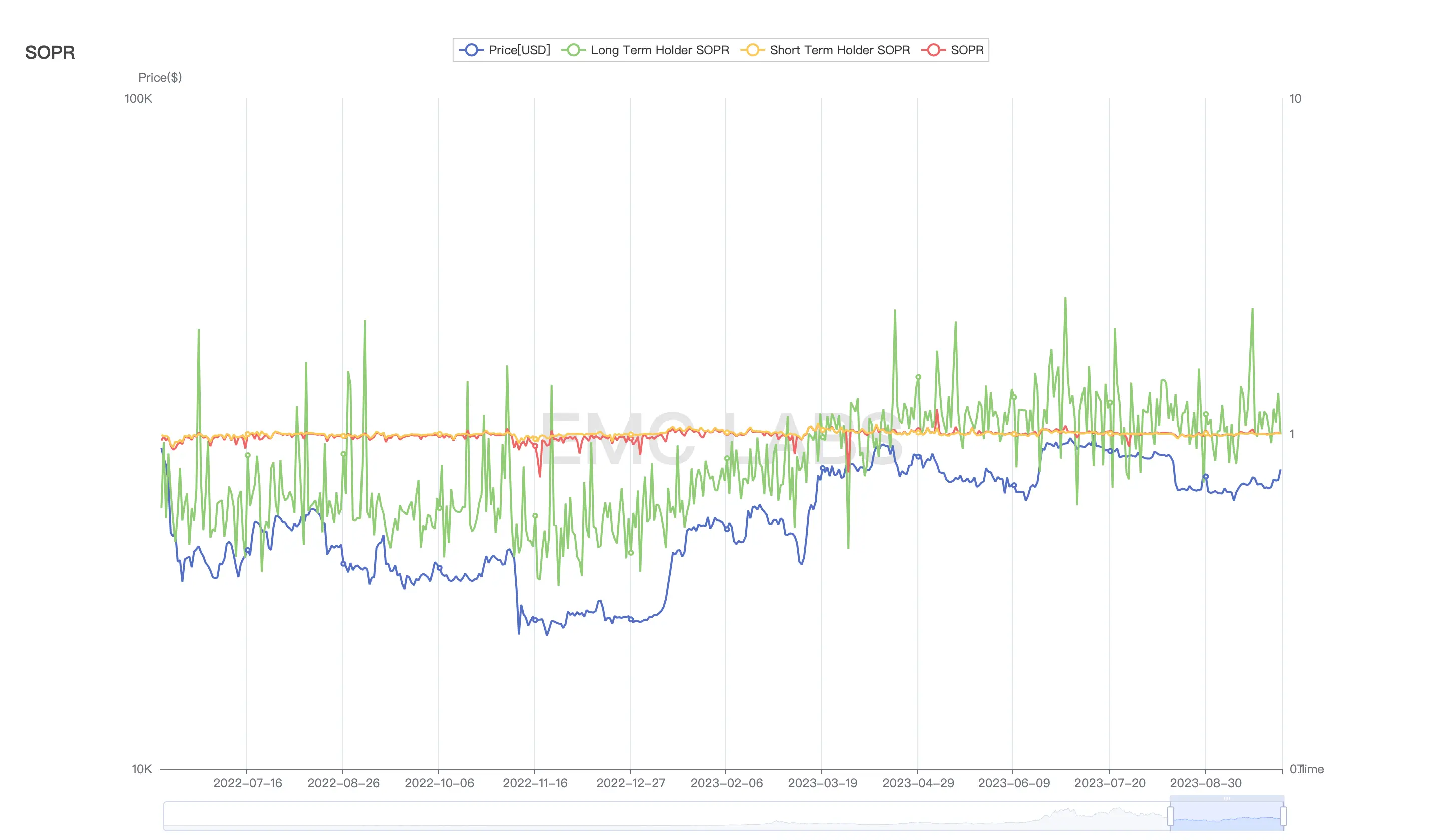 Briefing du marché de la cryptographie de septembre : Pas de chance, BTC pourrait à nouveau défier le sommet de l'année de 32 000 $ au quatrième trimestre