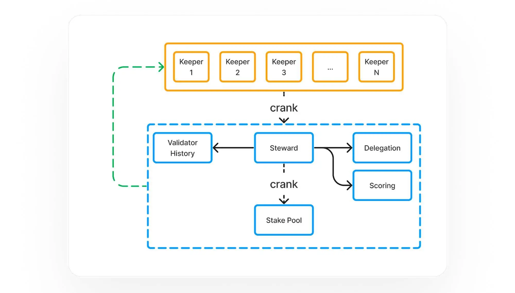 MT Capital Insights: Jito如何重塑Solana质押市场格局？