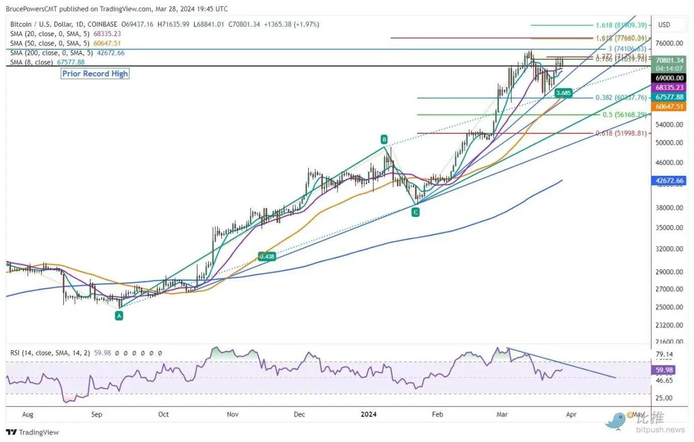 150亿美元期权交割在即，大波动要来了？