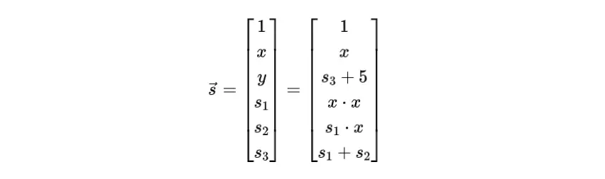 零知识证明的力量：数学解码zk-SNARK
