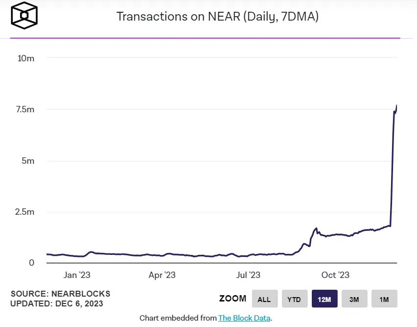 Luke引发比特币铭文“激辩”，海外社区如何看待？