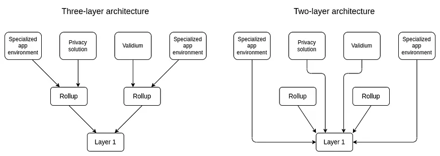 Cosmo与Layer3，只能二选一？