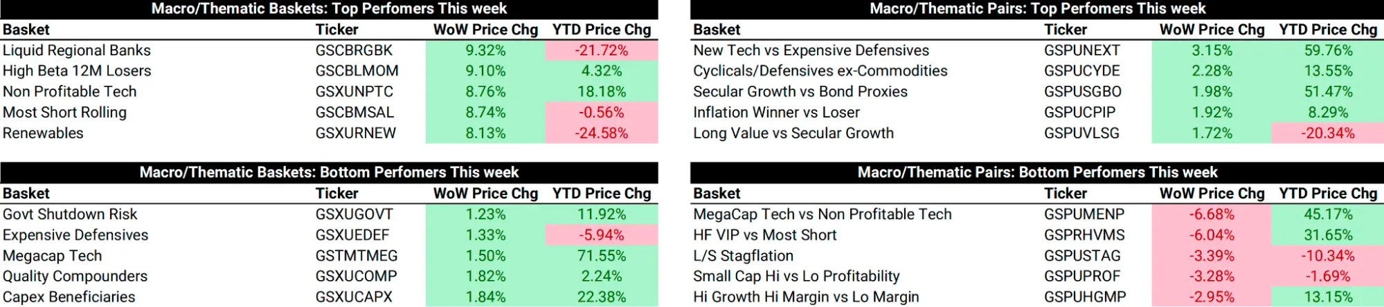 LD Capital宏观周报（11.20）：通胀下降点燃又一轮补仓，通缩概念来袭