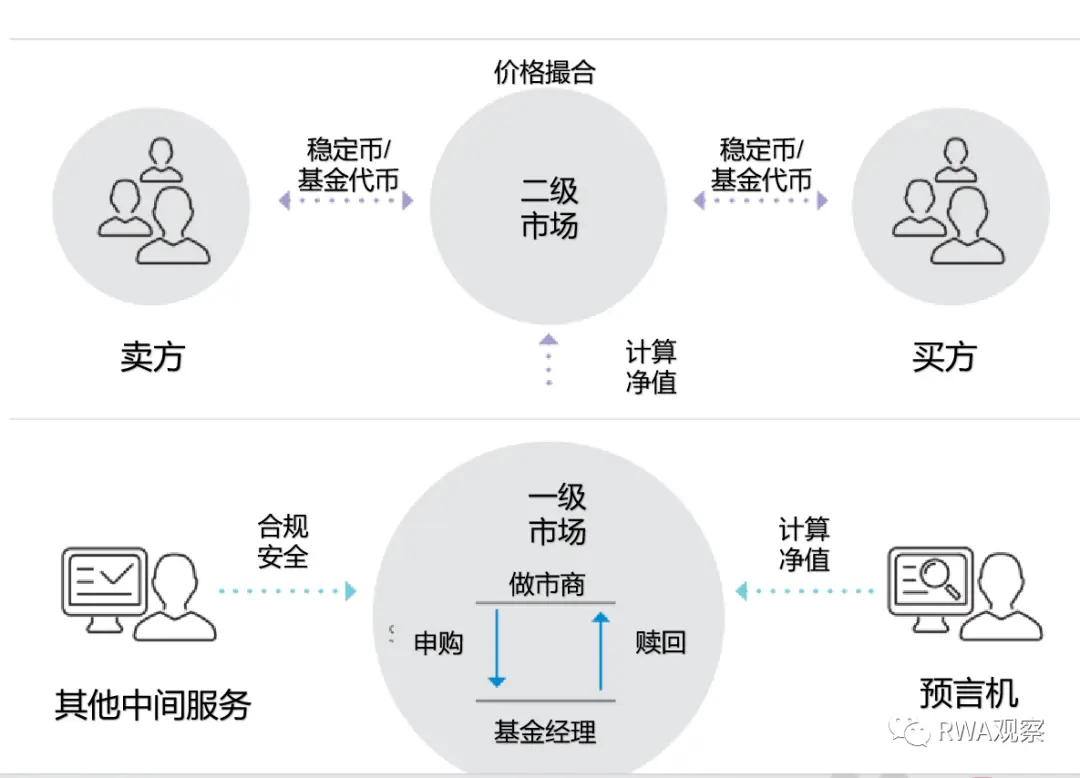 贝莱德再次拥抱加密：继推出比特币ETF之后，这次发了个链上基金