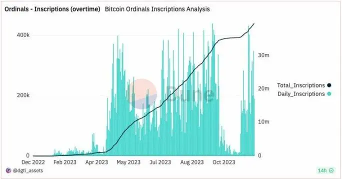 NFT市场反弹，会出现暖冬行情吗？8组数据给出答案