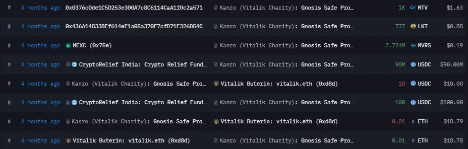 Vitalik说从未因私利出售ETH，我们盘点了下他个人和慈善机构的钱包