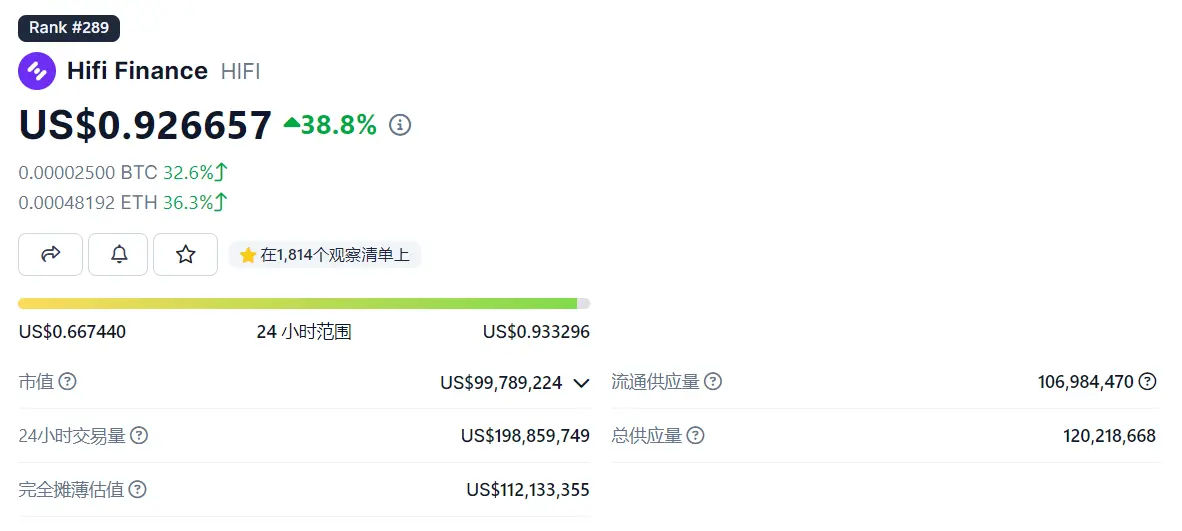 LD Capital二级市场观察：HIFI资金面情况最新分析