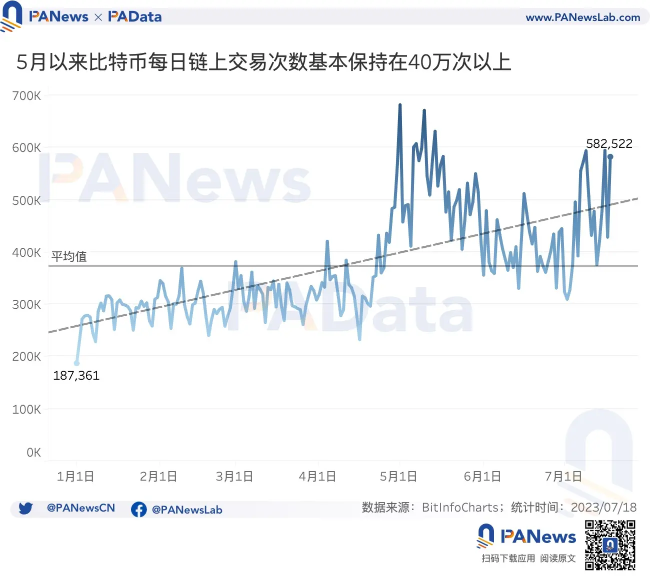 数读比特币ETF：5个期货ETF总资产近13亿美元，比特币受申请消息面影响有多大？