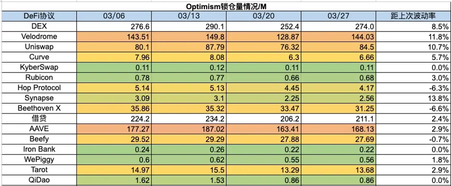 加密市场一周综述（3.25-3.31）：Base和Solana金狗爆发，L3概念火热