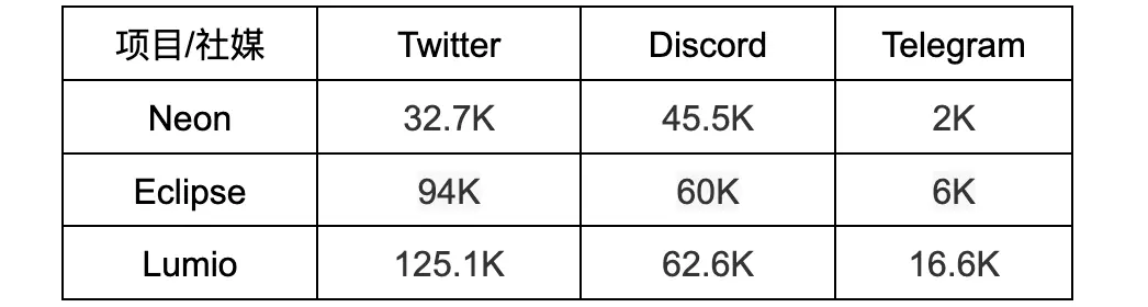 万字解读并行EVM ：超越串行，如何突破区块链性能瓶颈？