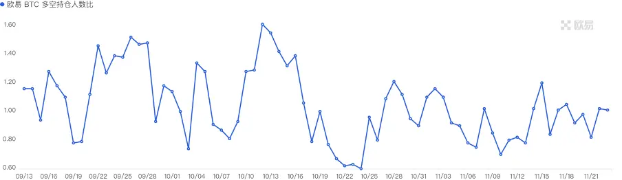 加密市场一周综述（11.18-11.24）：加密进一步拥抱合规，Blast打破L2战局