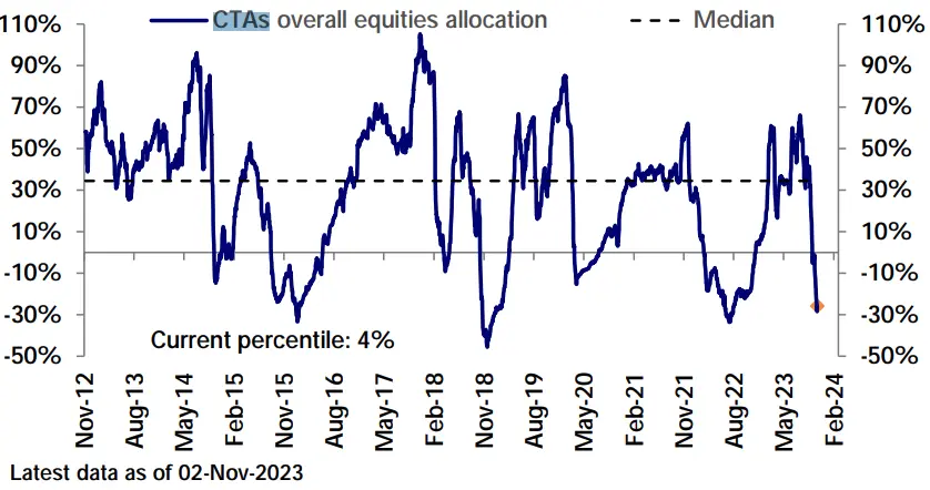 LD Capital宏观周报（11.06）：美股和加密币“垃圾暴动 ”共振，踩踏式补仓进行时
