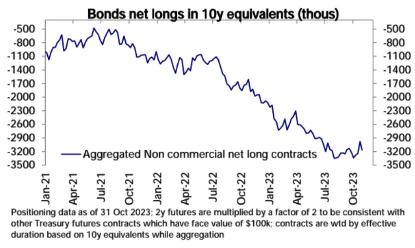 LD Capital宏观周报（11.06）：美股和加密币“垃圾暴动 ”共振，踩踏式补仓进行时