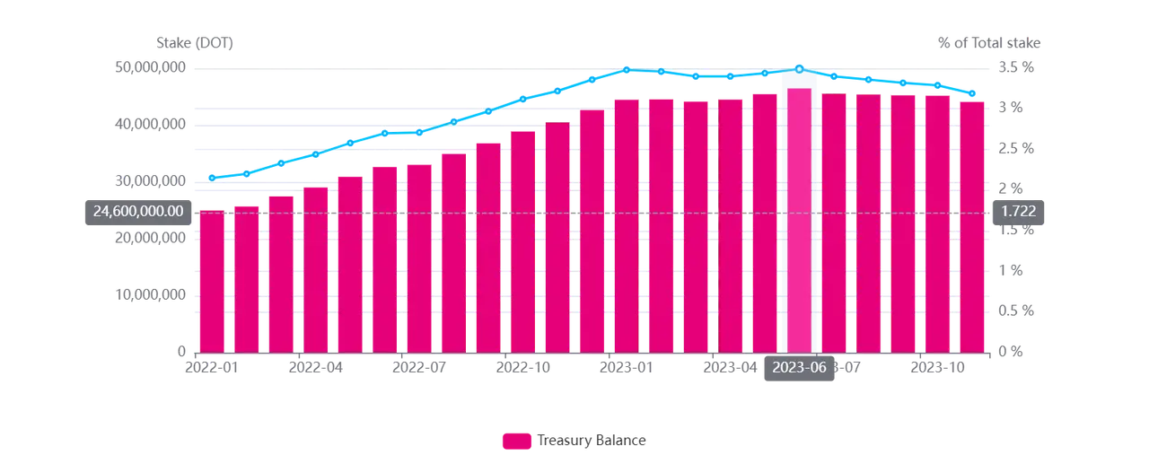从Moonbeam到Bittensor，读懂波卡生态中的代表性项目