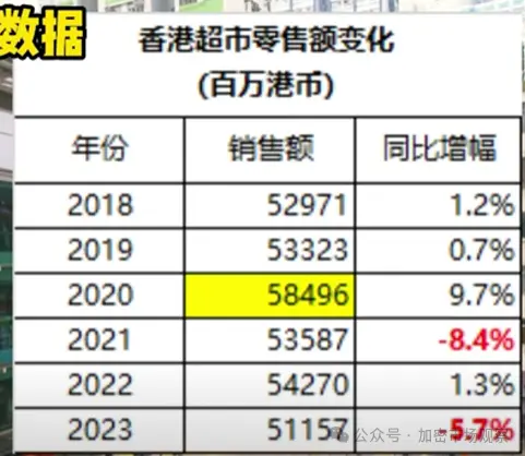 香港金融的未来，就靠加密了？