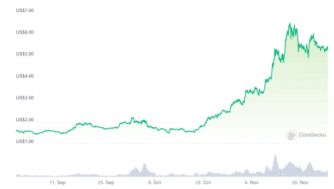 Cosmos生态能与比特币、以太坊生态三分天下吗？