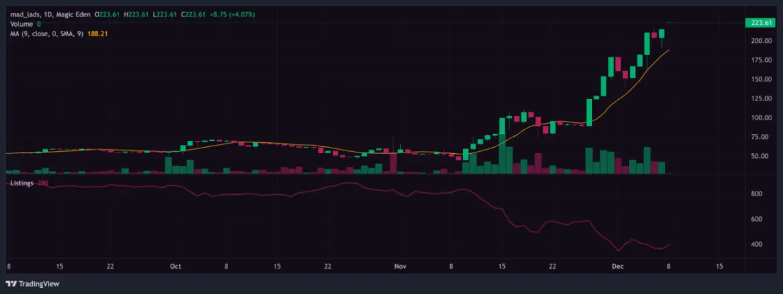 踩在风口上，Solana NFT最新投资指南