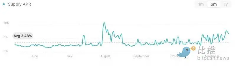 市场不断加杠杆，牛市真的回来了？