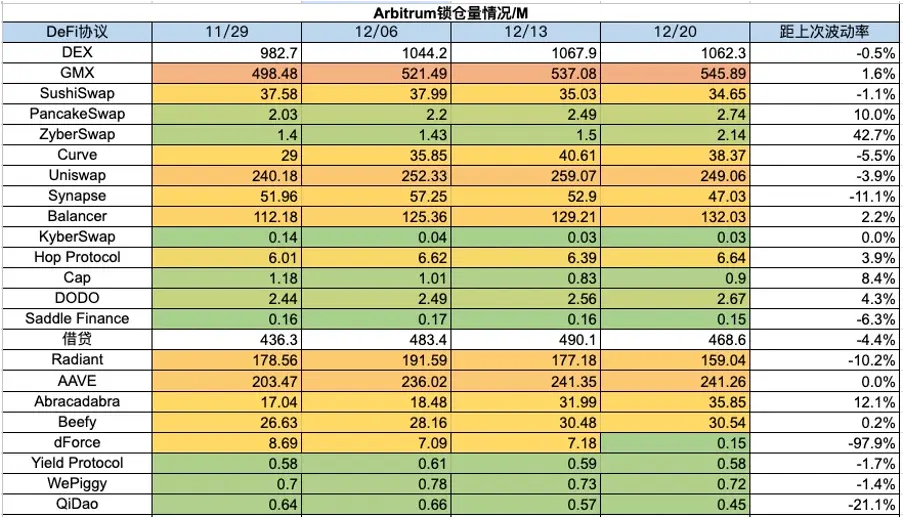 加密市场一周综述（12.16-12.22）：圣诞狂欢，Solana土狗铭文DePIN齐开花