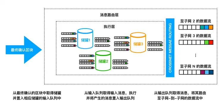 擅长底层技术的 DFINITY 所设想的能否真正实现Web3？
