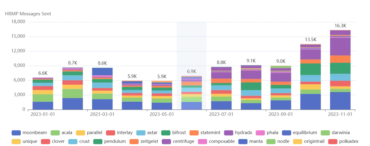 从Moonbeam到Bittensor，读懂波卡生态中的代表性项目