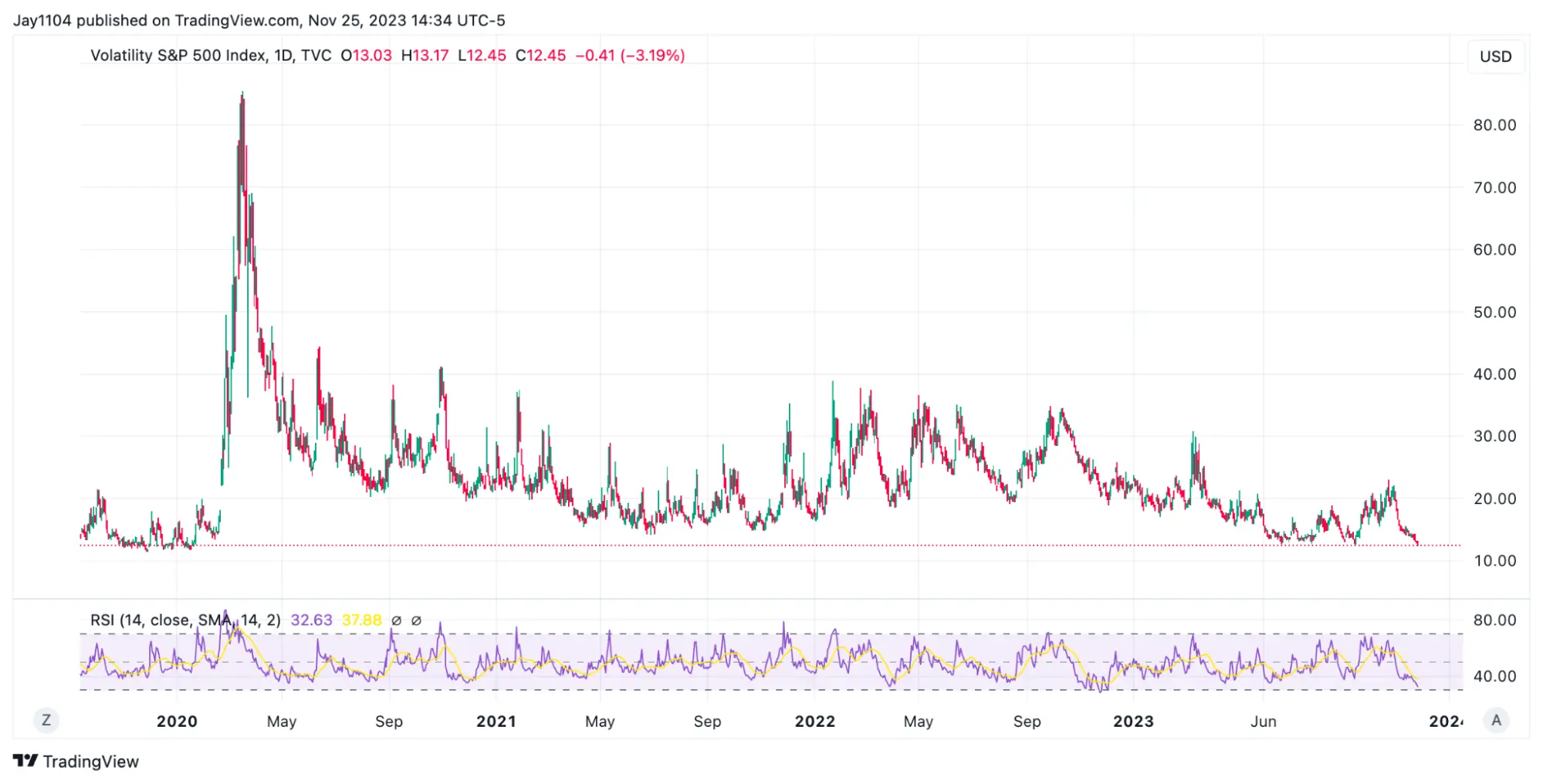 LD Capital宏观周报（11.27）：情绪乐观补仓继续，BTC期货玩家加空