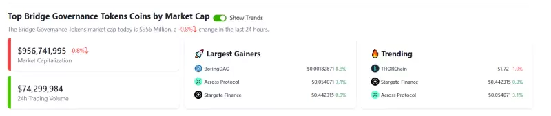 ZetaChain投研报告：采用Omnichain跨链技术，集成分布式验证节点网络的Layer1