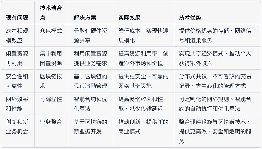 ZKML+DePIN会发生什么？