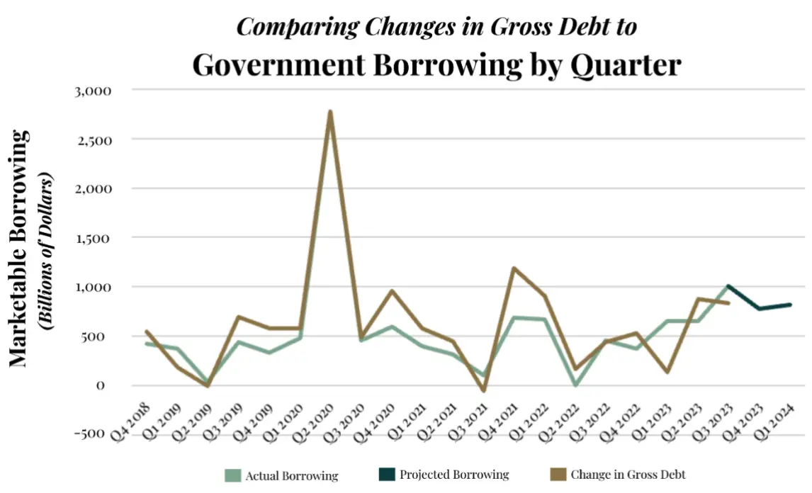 LD Capital宏观周报（11.06）：美股和加密币“垃圾暴动 ”共振，踩踏式补仓进行时