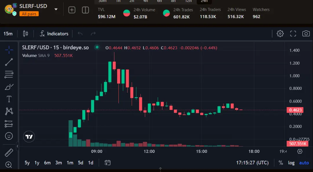 币圈牛市我们为什么反而亏钱？