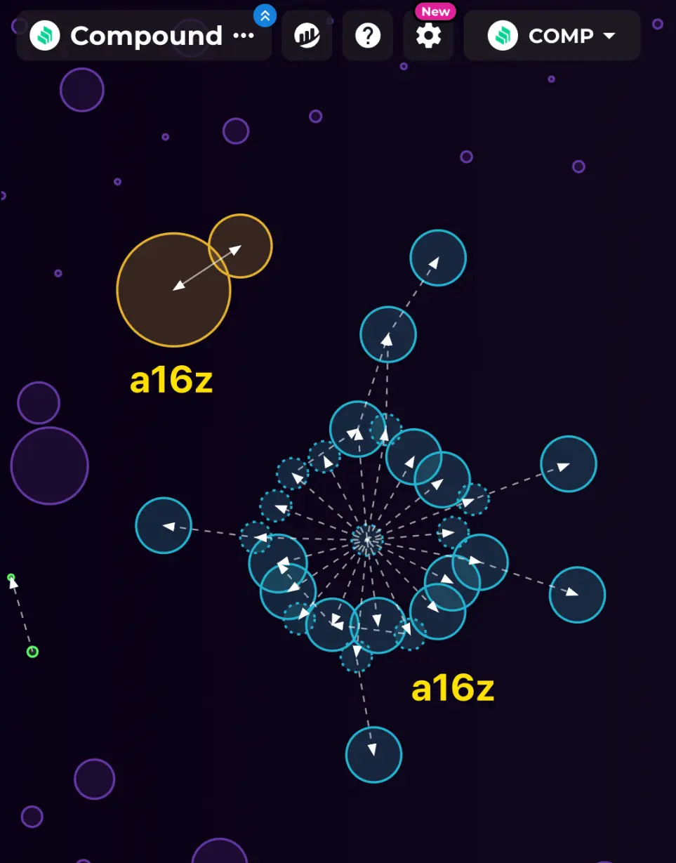 数解关系图：a16z对Compound的影响力有多大？