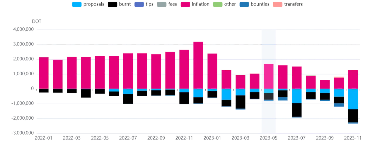 从Moonbeam到Bittensor，读懂波卡生态中的代表性项目