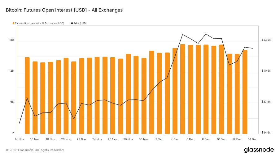 加密市场一周综述（12.09-12.15）：市场短暂回调，铭文百花齐放