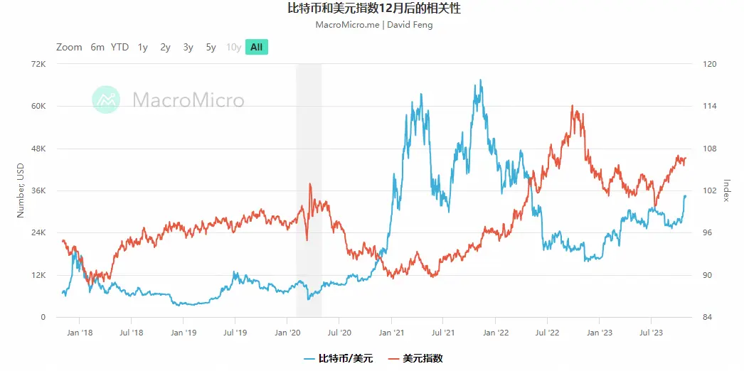 如何赚周期的钱（二）：从美联储货币政策和稳定币角度看资金流向