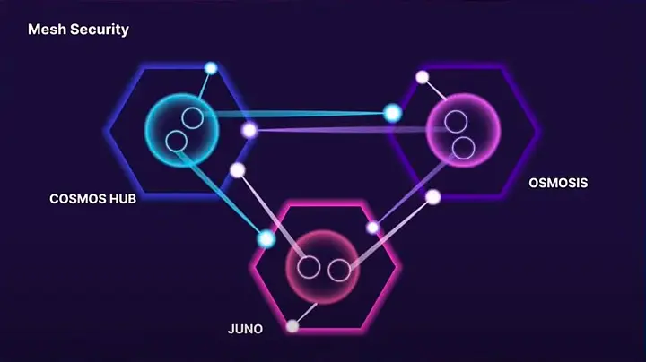 应用链再创新：Mesh Security可以盘活Osmosis生态吗？