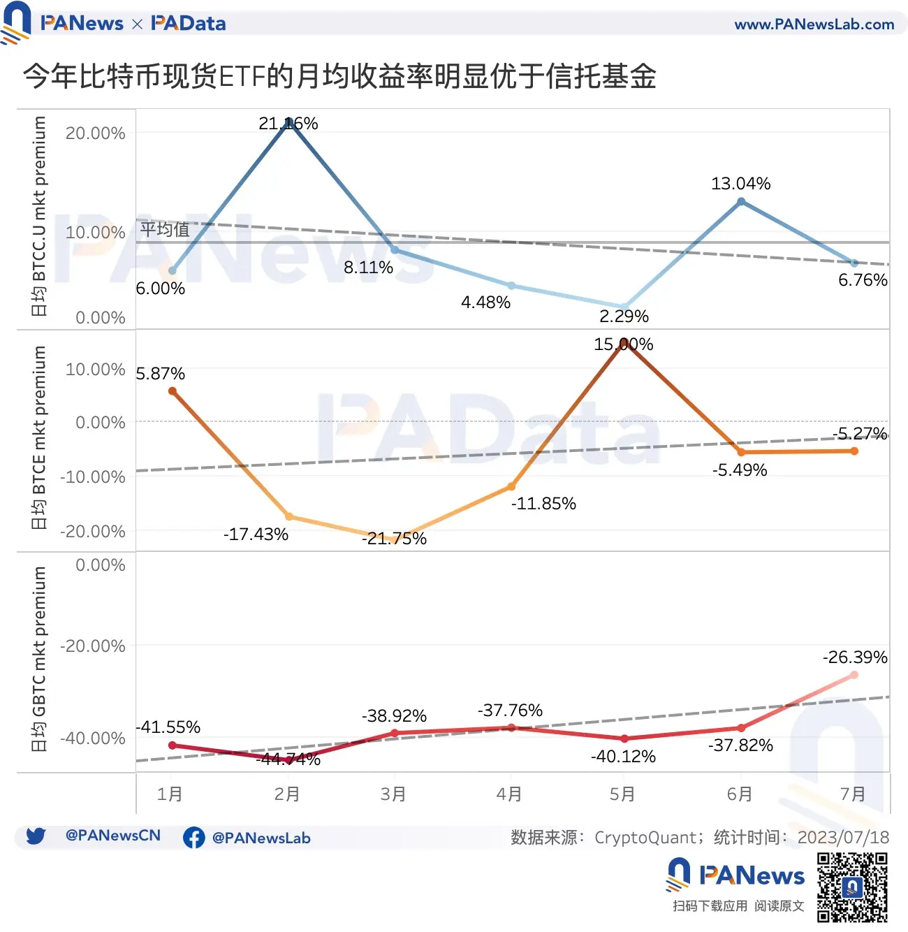 数读比特币ETF：5个期货ETF总资产近13亿美元，比特币受申请消息面影响有多大？