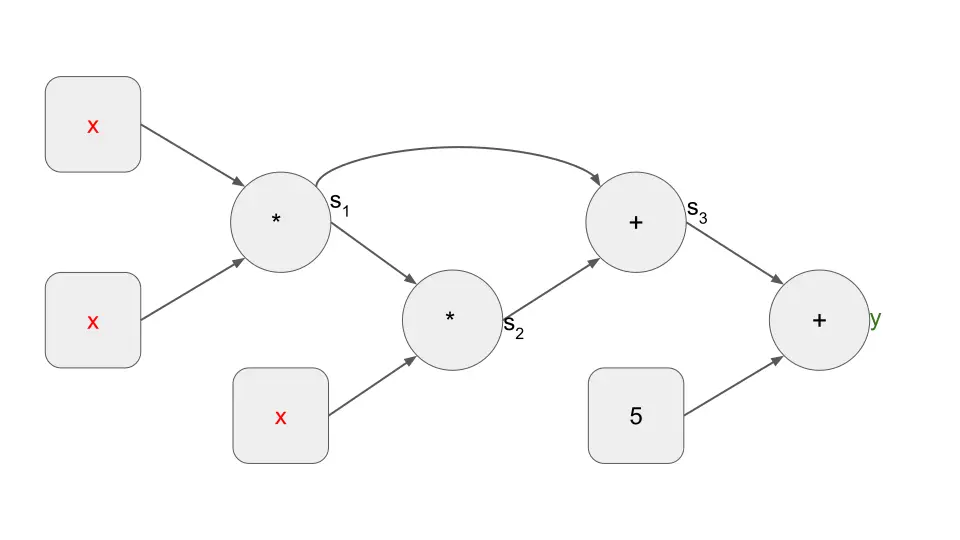 零知识证明的力量：数学解码zk-SNARK