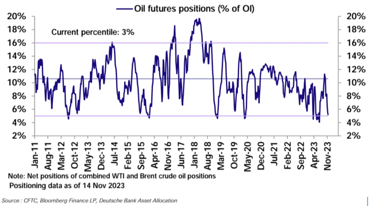 LD Capital宏观周报（11.20）：通胀下降点燃又一轮补仓，通缩概念来袭