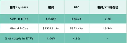 以黄金为鉴，比特币ETF将如何驱动下轮加密牛市？
