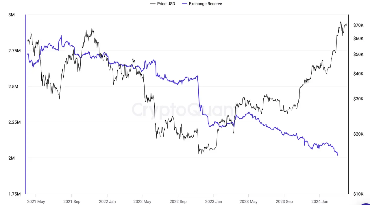 BTC最新生态研报：编程潜力、资产发行及经济生态